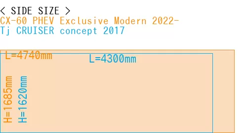 #CX-60 PHEV Exclusive Modern 2022- + Tj CRUISER concept 2017